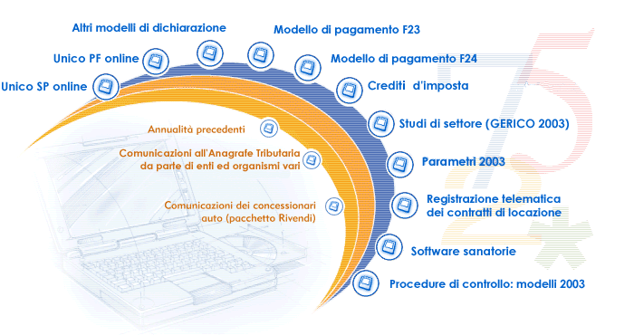 Indice Software Anno 2003